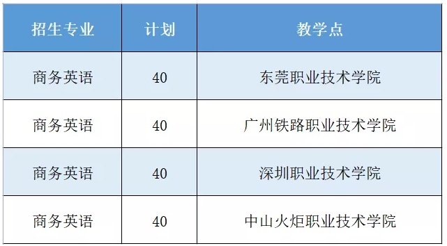 韶關(guān)學(xué)院專升本教學(xué)地點