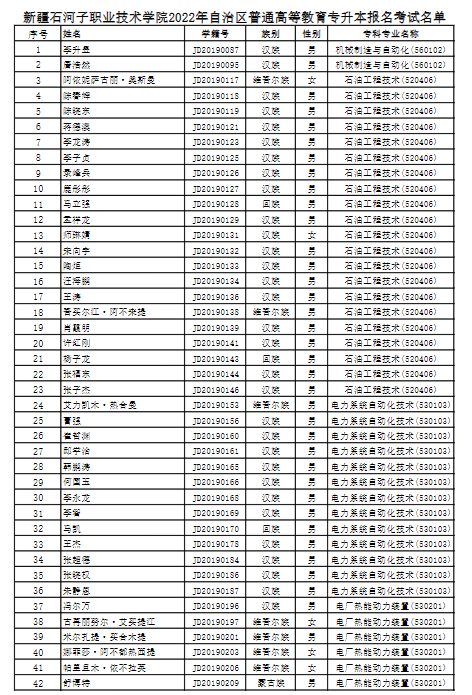 新疆石河子職業(yè)技術(shù)學(xué)院2022專(zhuān)升本報(bào)名考試名單