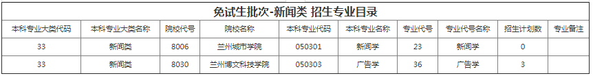 甘肅專升本院校招生計(jì)劃及專業(yè)