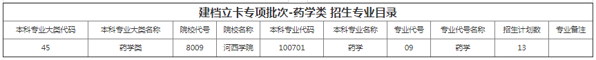 甘肅專升本院校招生計(jì)劃及專業(yè)