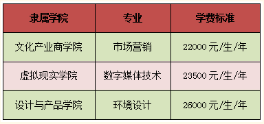 吉林動(dòng)畫學(xué)院2022年專升本招生計(jì)劃