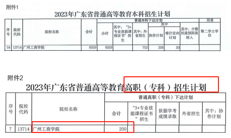 廣州工商學(xué)院有?？茊? width=