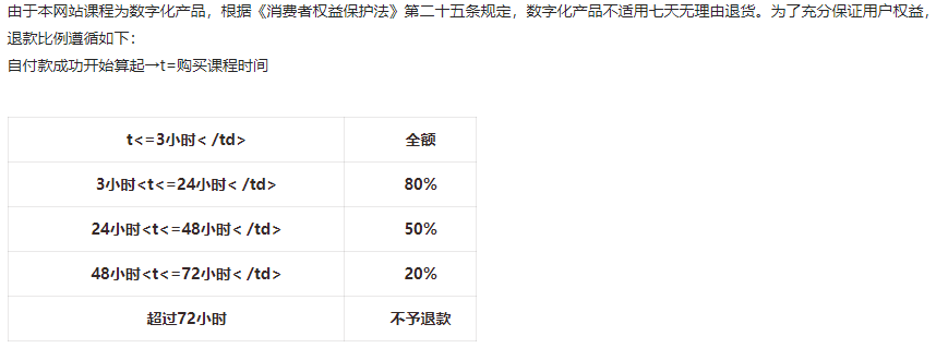 專升本網(wǎng)校機構(gòu)費用退費比例參考