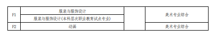 2022 年河南省普通高校?？茟?yīng)屆畢業(yè)生進(jìn)入本科階段學(xué)習(xí)報(bào)考專業(yè)與考試科目對(duì)照表