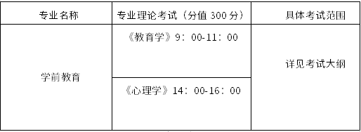 2023年學(xué)前教育專(zhuān)業(yè)專(zhuān)升本考試范圍