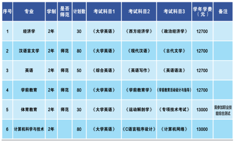 衡陽師范學(xué)院南岳學(xué)院專升本考試科目