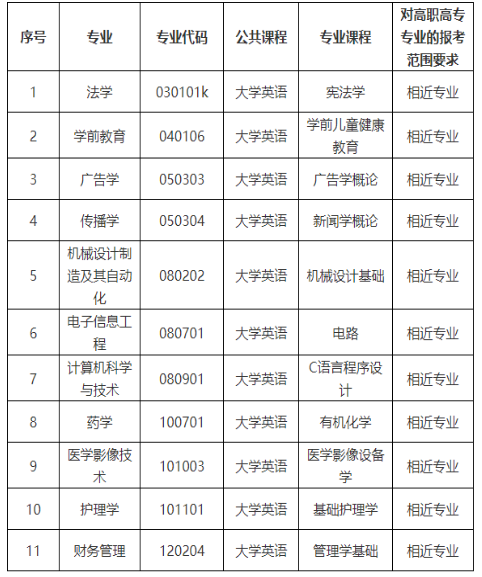 考試科目