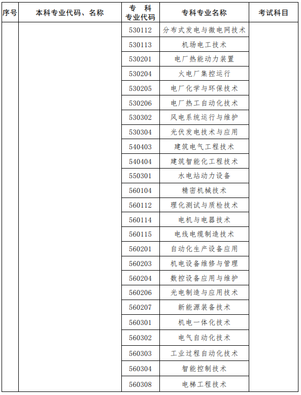 河南2023年專(zhuān)升本考試招生專(zhuān)業(yè)對(duì)照及考試科目一覽表