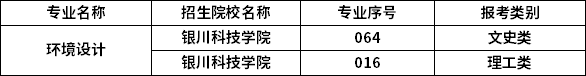 2023年寧夏專升本專業(yè)招生院校