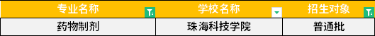 2022年廣東專升本藥物制劑專業(yè)招生學校