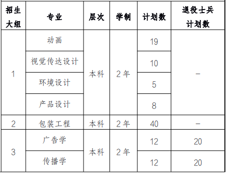 招生專業(yè)及分專業(yè)計劃