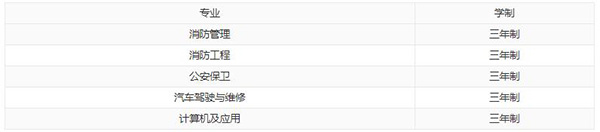 貴州消防學校有什么專業(yè) 王牌專業(yè)是哪個