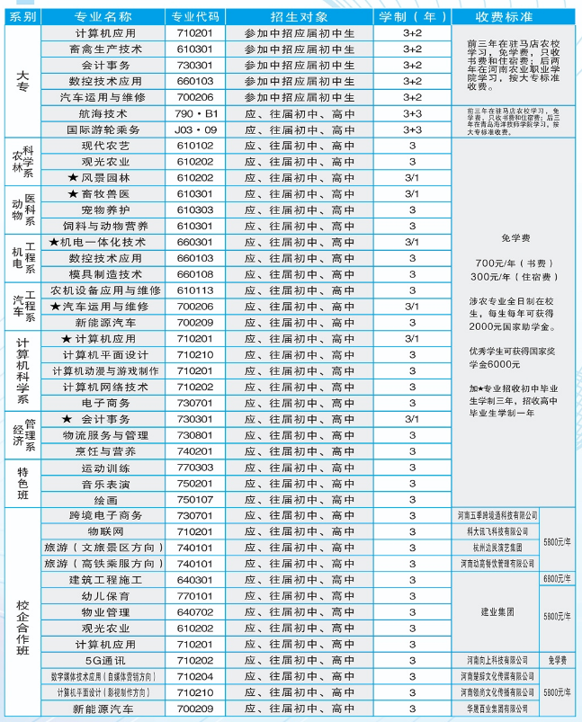 駐馬店農(nóng)業(yè)學(xué)校學(xué)費(fèi)多少錢一年