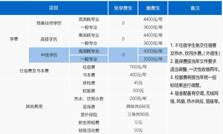 廣東省國防科技技師學院學費