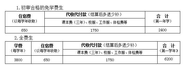 廣東省潮州衛(wèi)生學校學費