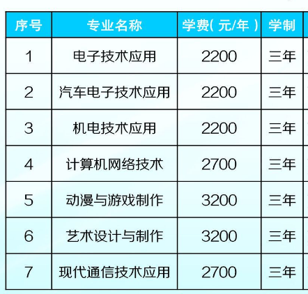 吉林信息工程學校學費