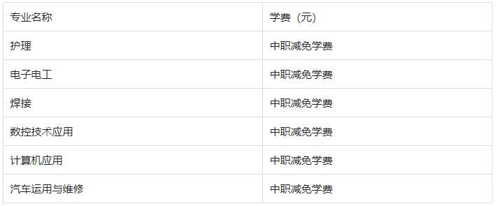 2022棗陽市理工職業(yè)技術(shù)學(xué)校學(xué)費是多少