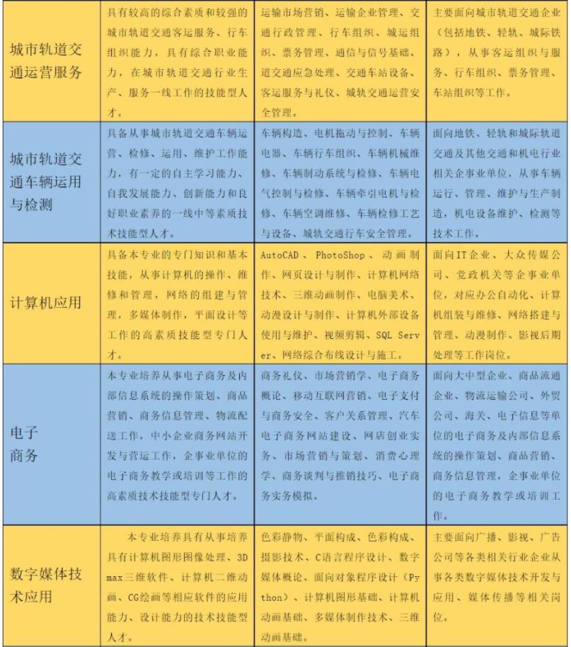 2022年西安交通職業(yè)學(xué)校招生簡(jiǎn)章