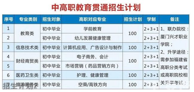 泉州雙喜科技學校硬件設施