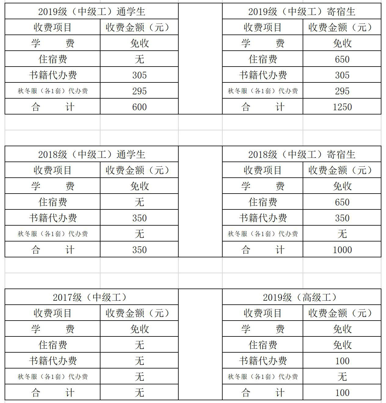 福州第二技師學(xué)院收費標準