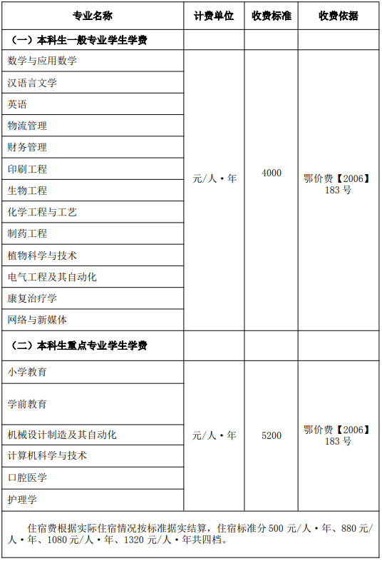 荊楚理工學(xué)院普通專升本各專業(yè)學(xué)費(fèi)是多少？