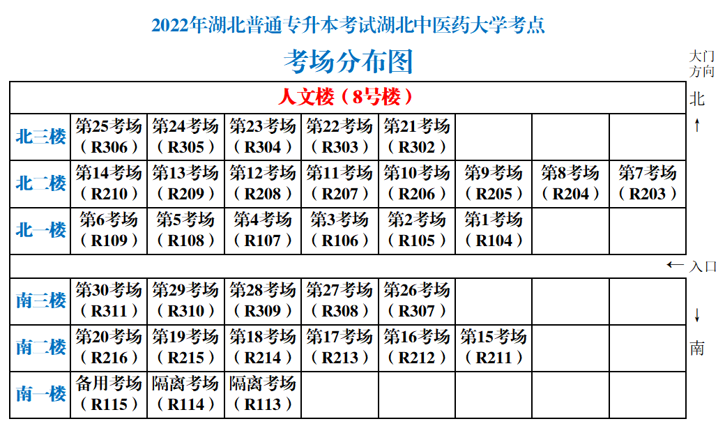 湖北中醫(yī)藥大學專升本從校門怎么走到8號樓？考場怎么找？